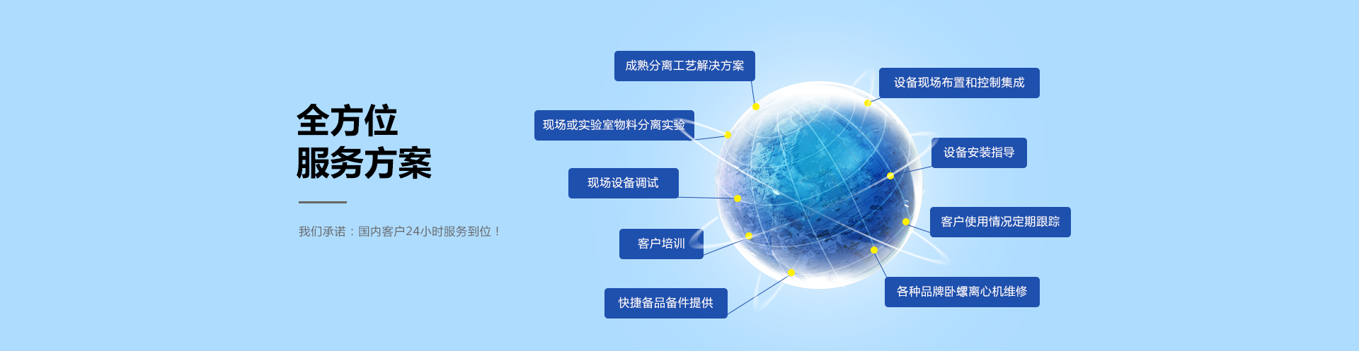 全方位服務(wù)方案，餐廚垃圾處理系統(tǒng)方案